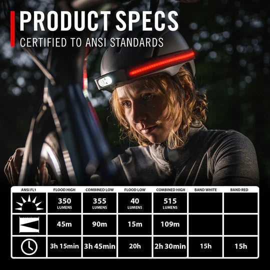 CST LHS500R - 500 Lumen Waterproof Rechargable LED Headlamp, 360 Degree Safety Lighting (SOLD IN PACKS OF 6)